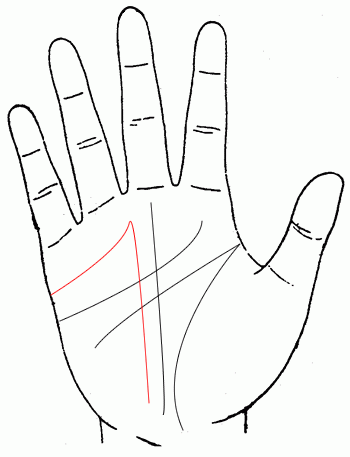 前端上升触成功线