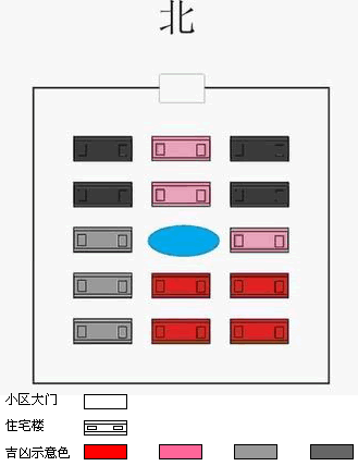 小区开门朝向北方之吉凶