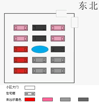 小区开门朝向东北方之吉凶