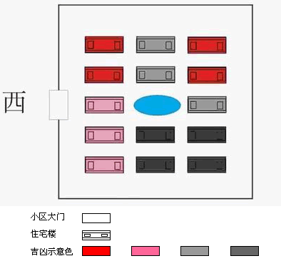 小区开门朝向西方之吉凶