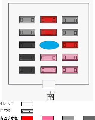 小区开门朝向南方之吉凶